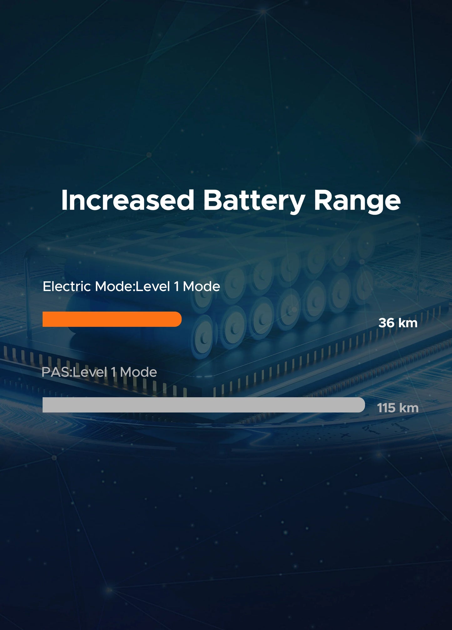 Engwe Battery - Rear Rack - Bike N Fitness